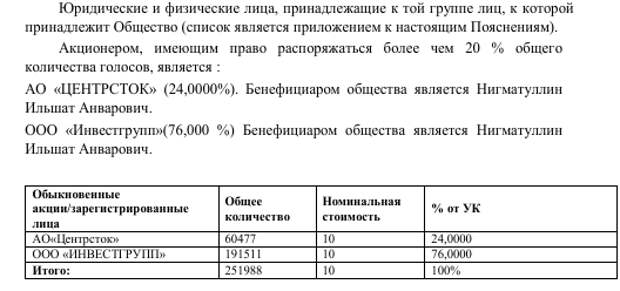 Высоковольтное надувательство: как "свои люди" "Гранели" земли сливали Высоковольтное надувательство: как "свои люди" "Гранели" земли сливали