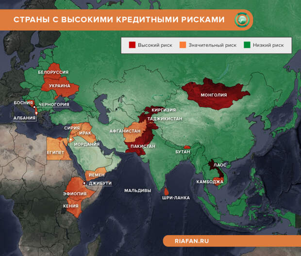 Страны с высокими кредитными рисками