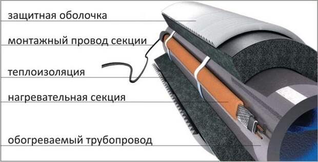 теплоизоляция водопроводных труб фото   