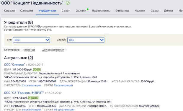 Высоковольтное надувательство: как "свои люди" "Гранели" земли сливали Высоковольтное надувательство: как "свои люди" "Гранели" земли сливали