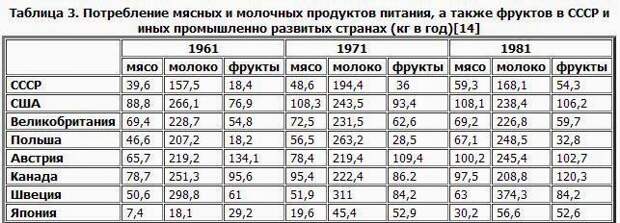 Правда о дефиците в СССР