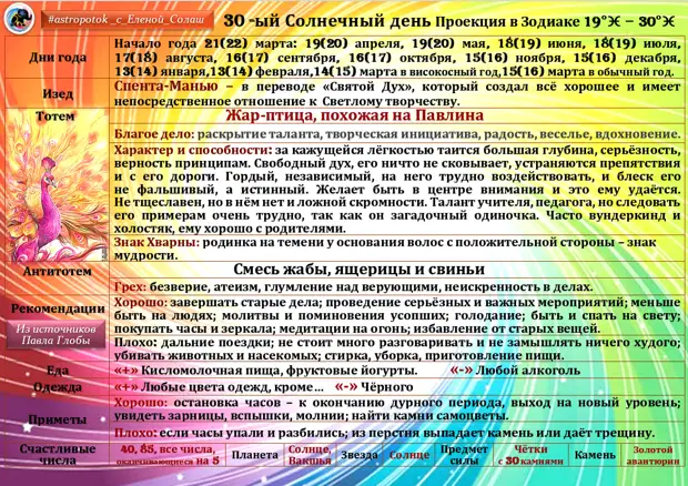 Гороскоп на 19 апреля