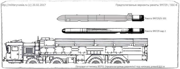 Сигнал НАТО – Россия внезапно усиливается «Искандерами».