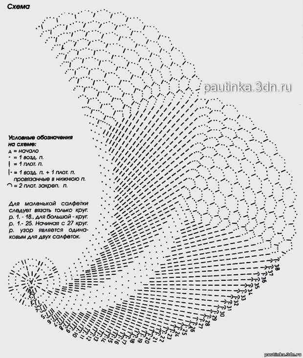 Схема вязания салфеток крючком для начинающих