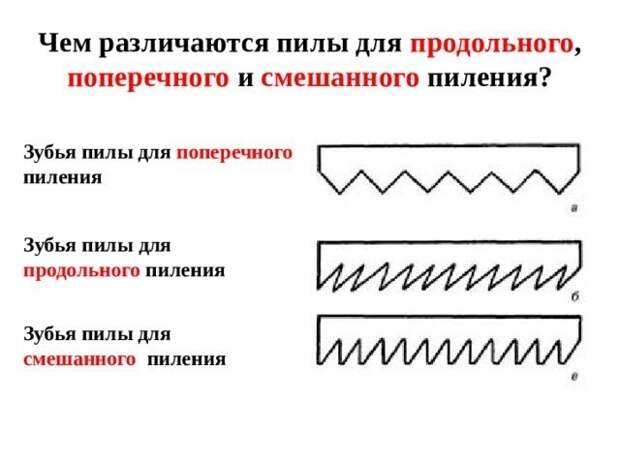 Шпаргалки для прирожденного домашнего мастера Шпаргалки для прирожденного домашнего мастера