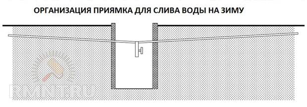 Система автоматического полива огорода