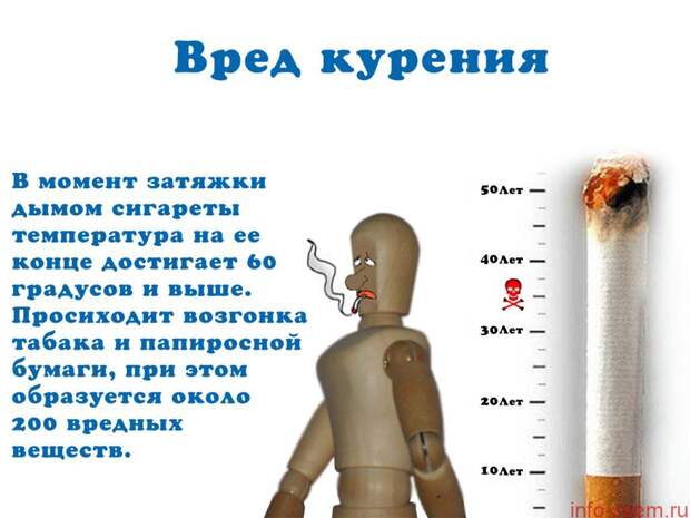 15 ноября - День отказа от курения в 2018 году: традиции празднования