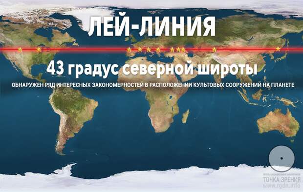 43 градус северной широты. Лей-линия. Объекты.