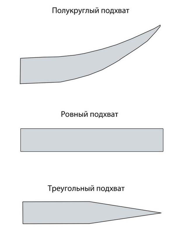 Выкройка подхвата для штор Выкройка подхвата для штор