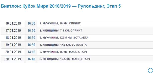 Биатлон расписание трансляций. Биатлон расписание гонок. Биатлон Кубок мира расписание. Биатлон сегодня расписание гонок. Этапы Кубка мира по биатлону 2020-2021 расписание.