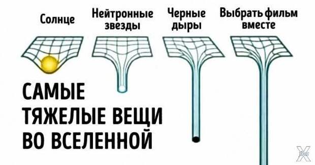 Искривление пространства-времени + не...