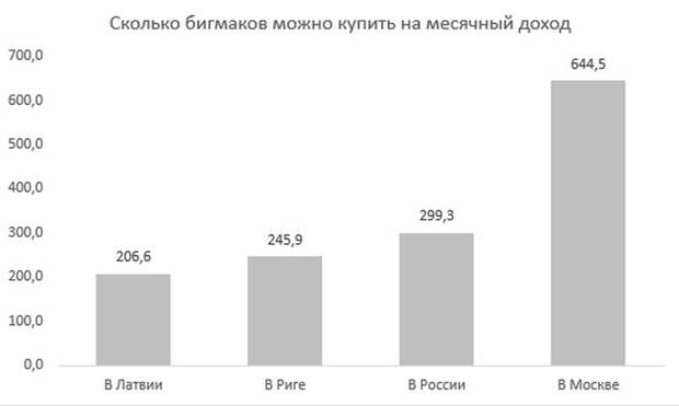 Сравнение доходов России и Латвии, причины инфляции в США и парадокс борьбы с Россией