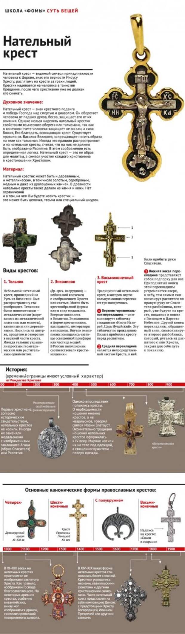 Православный крест символ