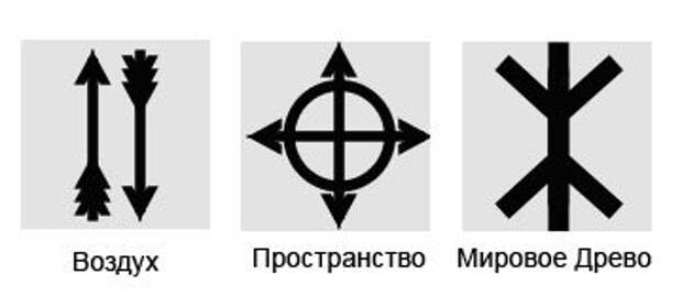 Обозначение воздуха. Славянский символ воздуха. Символ воздуха у славян. Символика древних славян воздух. Старославянский знак воздуха.