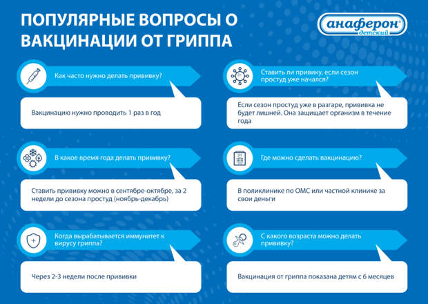 Вопросы о вакцинации