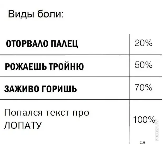 Текст про типы личности егэ русский. Текст про типы личности егэ русский. Текст про типы личности егэ русский. Проблемы в тексте егэ таблица. Текст про типы личности егэ русский.