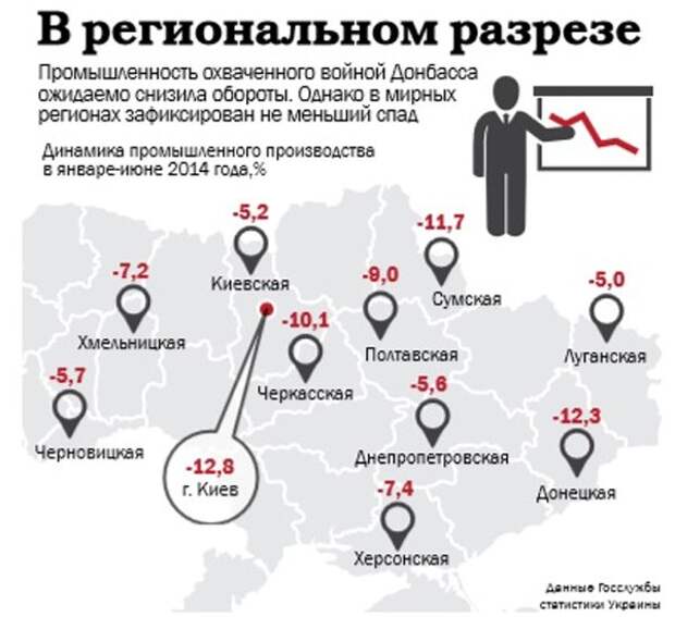 Подготовка к земле идет полным ходом. Обратите внимание, что это данные за июнь — с тех пор всё стало только хуже.