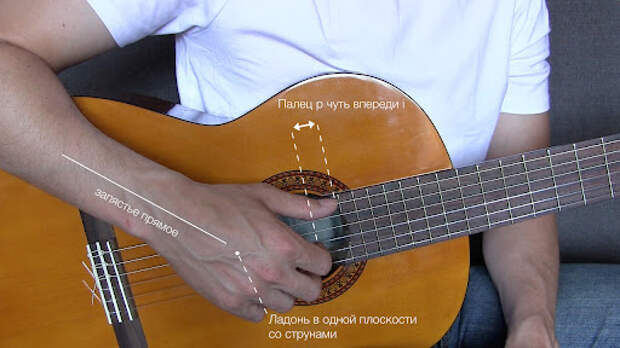 Вы думали нельзя? Можно! Учимся играть на гитаре самостоятельно