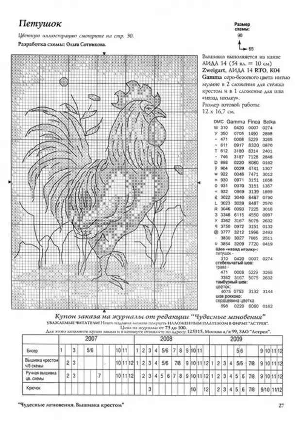 Петух цветная схема