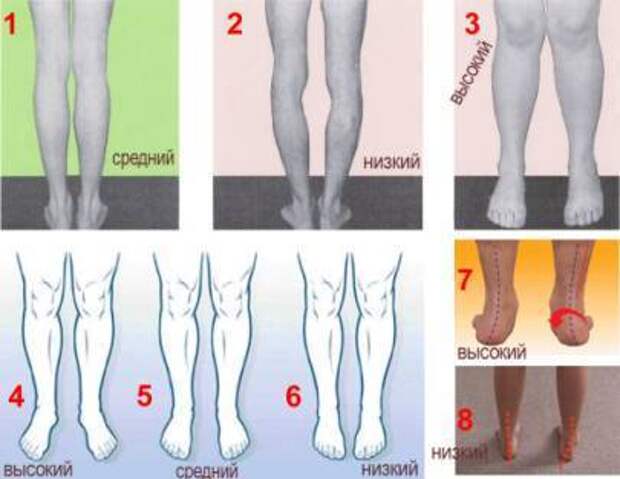 Нормальные ноги. Правильная постановка стоп. Правильная постановка стопы. Правильная постановка стоп у детей. Неправильное расположение ног.