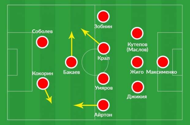 Кокорин и Соболев недолго будут в запасе. Разбираем пять рабочих схем «Спартака» 