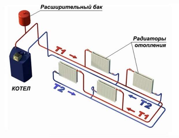 Услуги сантехника в Москве и Московской области
