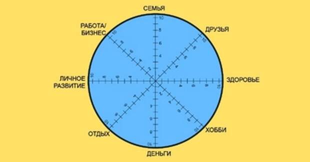 Этот тест займет у тебя всего минуту, но пользы он может принести на годы вперед!