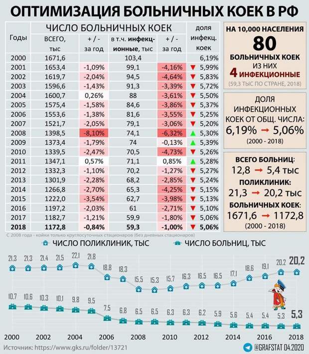 КОРОНАВИРУС И ОПТИМИЗАЦИЯ