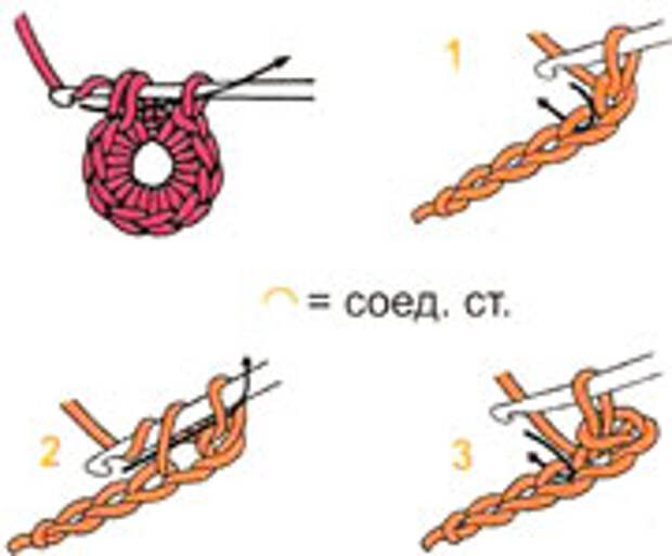 Как вязать соединительный столбик. Соединительный столбик крючком амигуруми. Как связать соединительный столбик. Соединительный столбик амигуруми как вязать. Соединительный столбик схема.