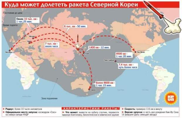 Если завтра война. О чем могут воевать США и КНДР