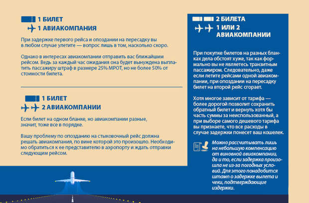 Поезд vs самолет: права пассажиров