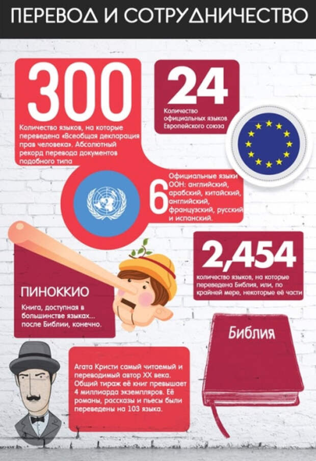 Факты о языках