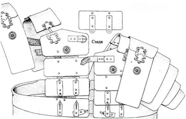 Lorica segmentata чертеж