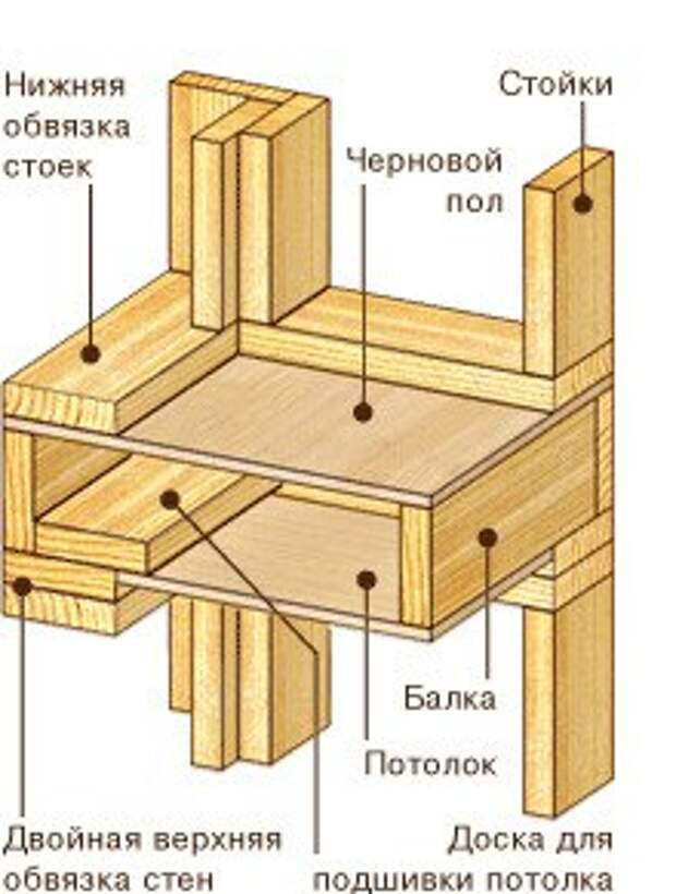 Теплый угол каркасник схема