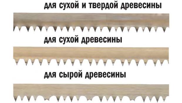 Ножовки и зубья Ножовки и зубья
