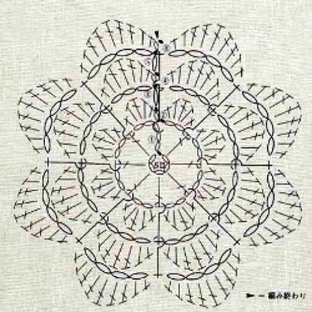 Шарф в в технике ирландского кружева