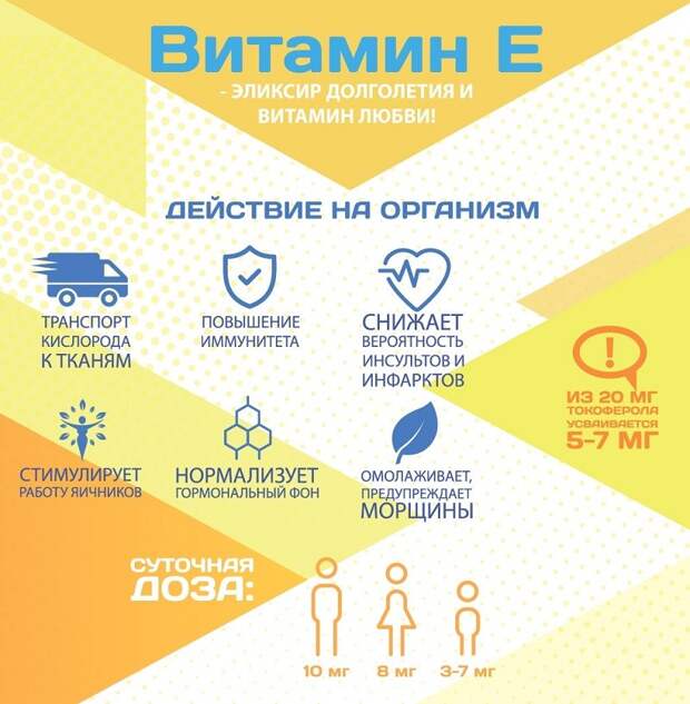 витамин е для кожи головы