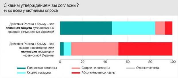 Жители Донбасса прошли тест на несовместимость с Украиной