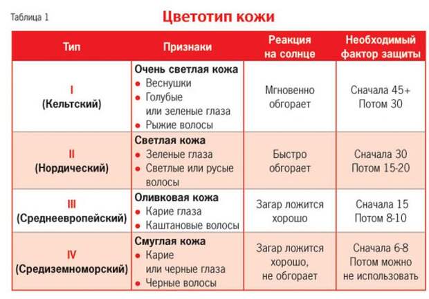 5 опасностей летнего солнца, о которых вы должны знать