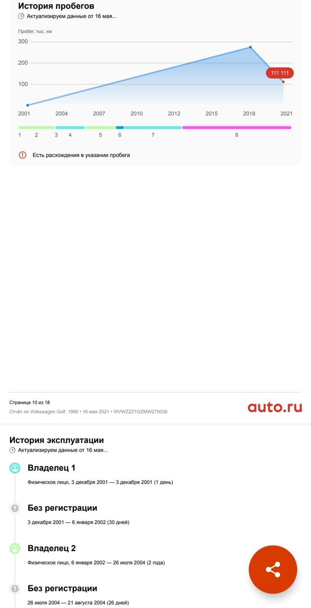 "Проверка тачки за 100 000 руб." Купил полный отчёт от auto.ru, а там... Volkswagen Golf, 1990 г.в.