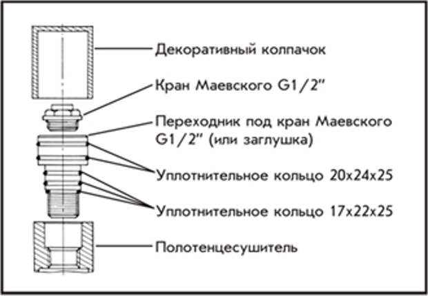 Как разобрать кран маевского Кран маевского размеры AnikStroy.ru