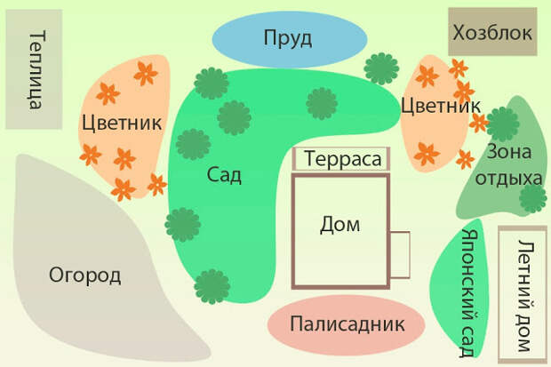 Ландшафтный дизайн