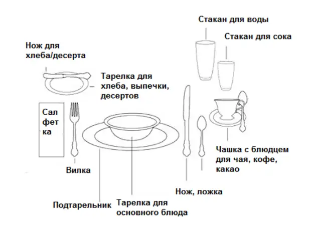 Рисунок к сервировки к завтраку