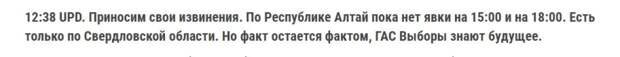 ФАН разобрался в ситуации с публикацией данных о явке на голосовании по поправкам