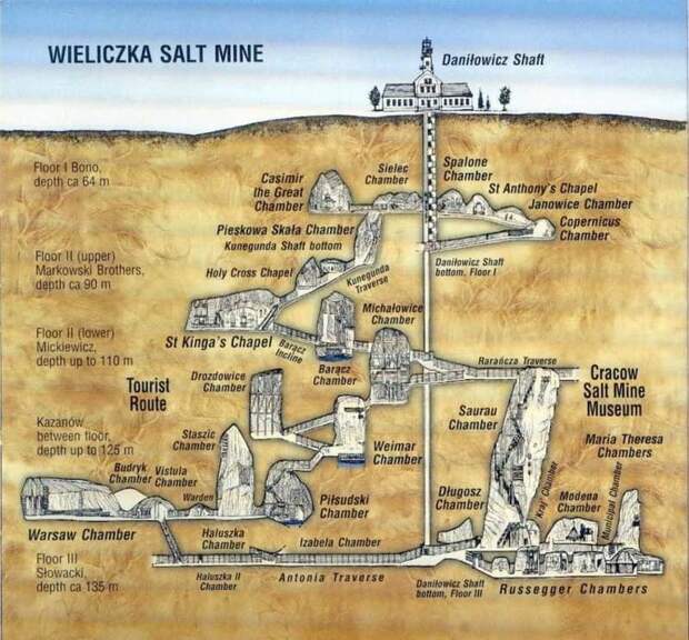 Соляная шахта в Величке представляет собой коридоры и галереи на семи подземных уровнях на глубине от 57 м до 198 м общей протяженностью более 200 км Польша, величка, галерея, достопримечательность, мир, наследие, соль, шахта
