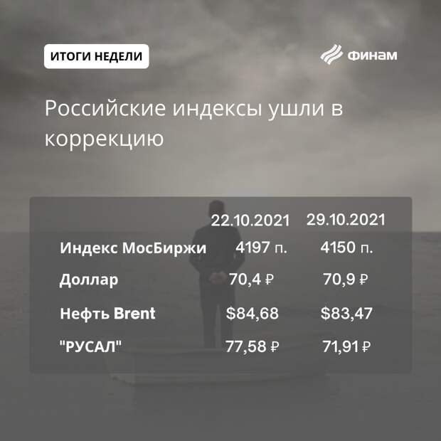 итоги недели на российском рынке
