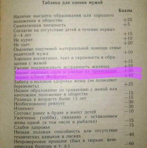 «Таблица оценки мужей», 20 вопросов которой смутят любого