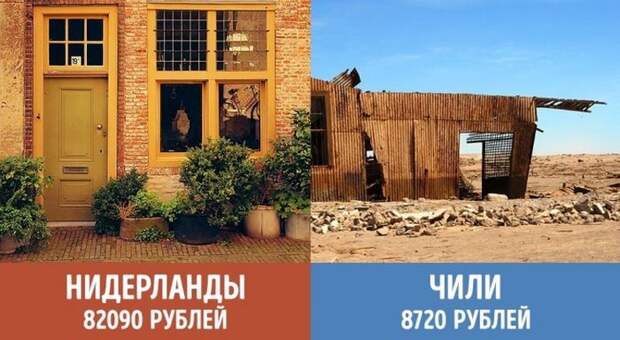 Минимальные пенсии в разных странах мира