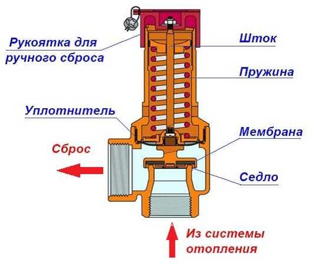 Услуги сантехника в Москве и Московской области