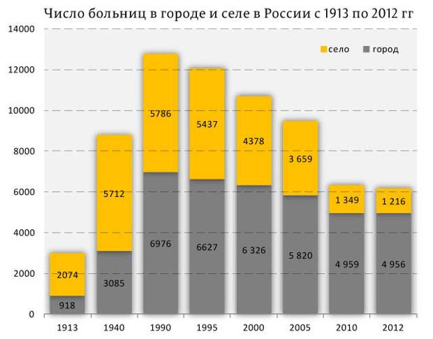 Наследие Сталина, которое нас защищает до сих пор